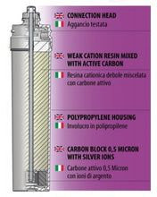 Carica l'immagine nel visualizzatore di Gallery, Profine | Cartuccia Filtro Violet Carbon Block Antimicrobico Per Riduzione Durezza Temporanea 0 5