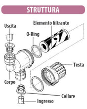 Carica l'immagine nel visualizzatore di Gallery, Filtro Con Corpo Smontabile Per Sanificazione 100 Mesh 1/4 Raccordi Attacco Rapido